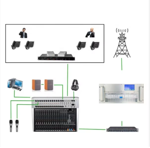 YXHT-2, 3000W 5U FM Transmitter 4-Bay Dipole Antenna 50M 7/8" Feeder Cable Complete Package
