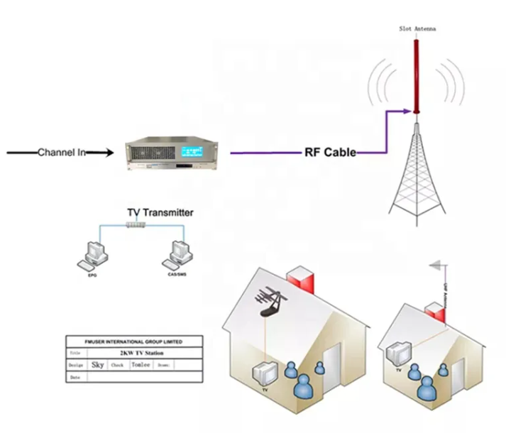 500w transmitter TX
