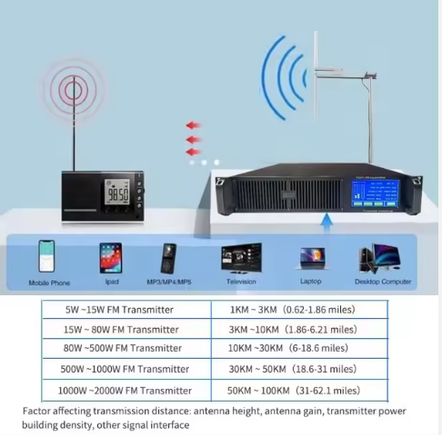 YXHT-2, 800W FM Transmitter Stereo Broadcast Equipment for School, Church, Radio Station