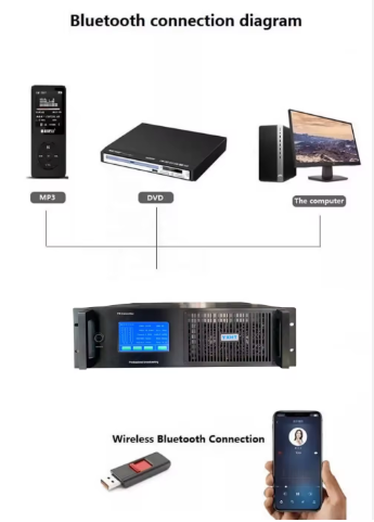 2.5KW  FM Transmitter YXHT-2 for Radio Station Free shipping 6 year warranty