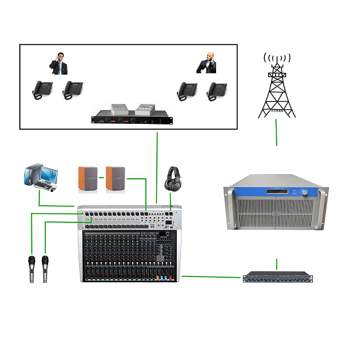 3KW 5U FM Complete Package For Radio Station Free shipping